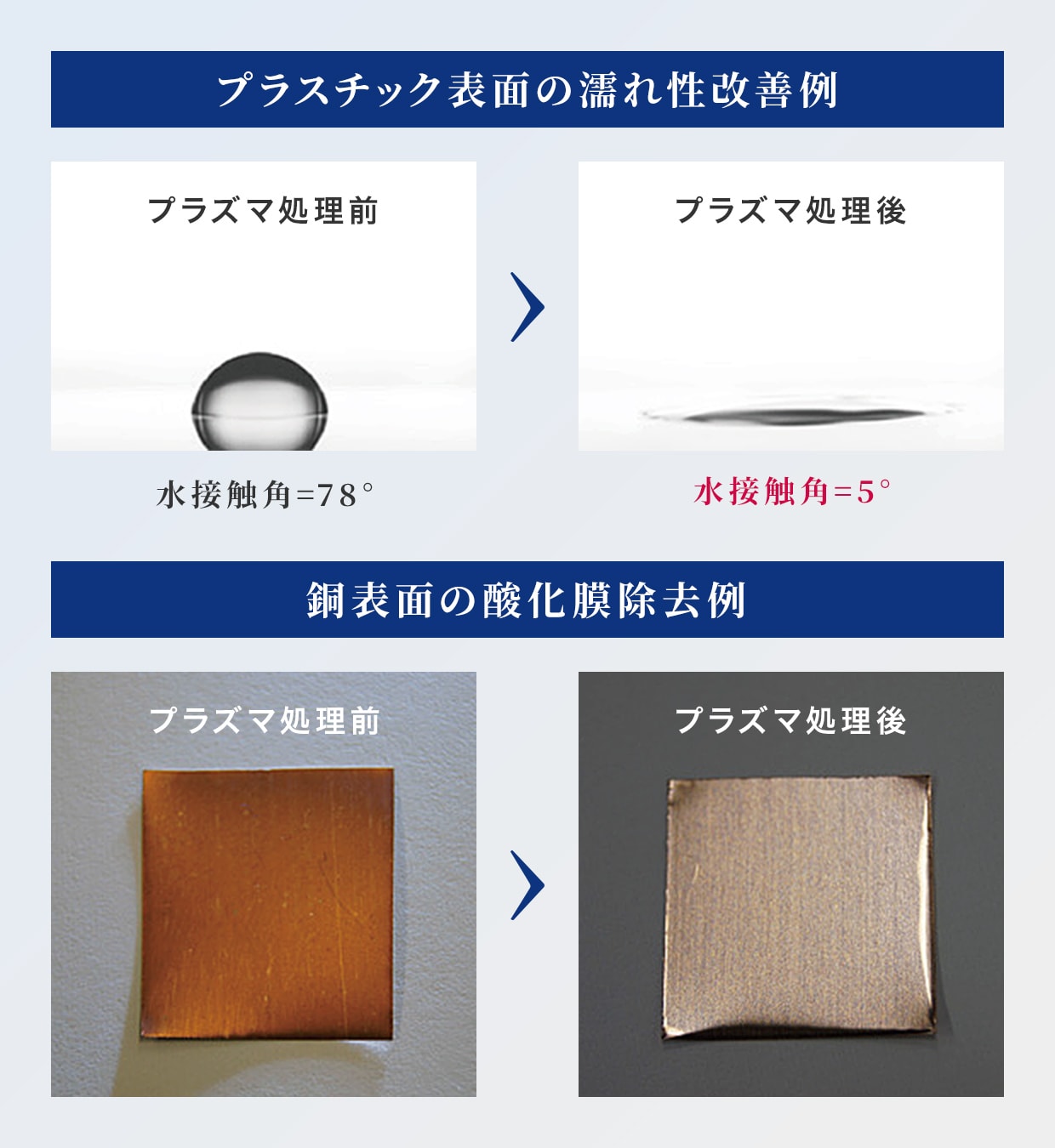 プラズマでできること