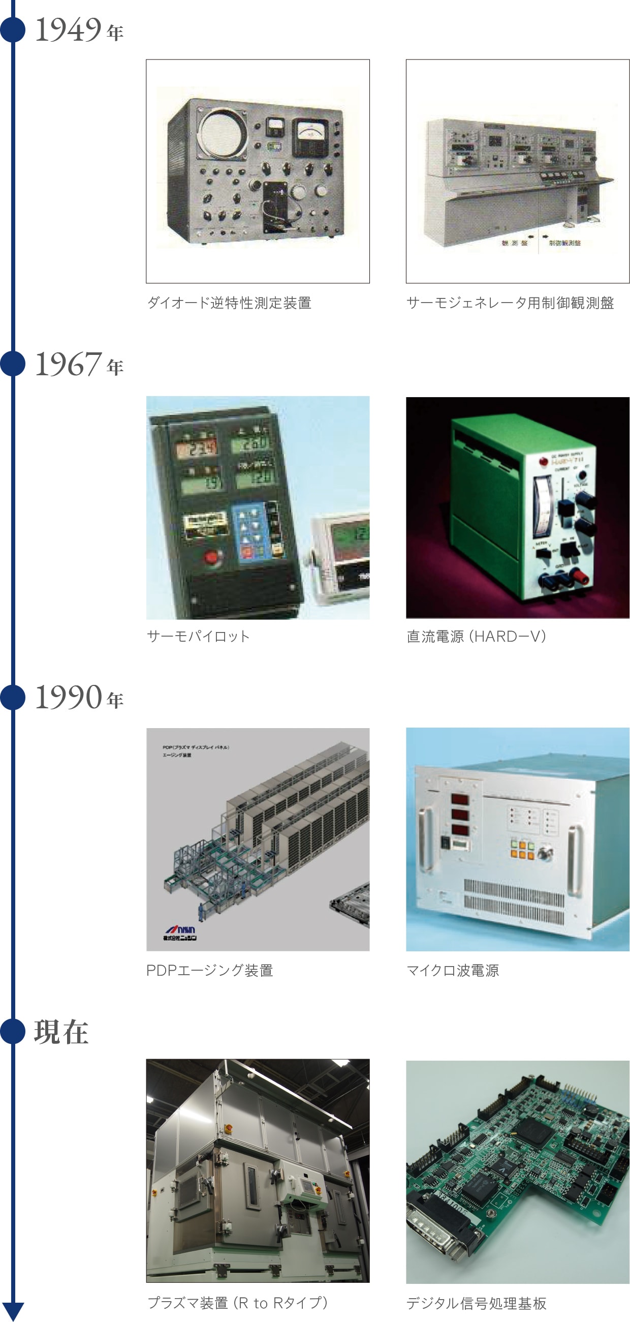 Product History